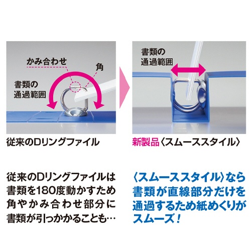 コクヨ　Ｄリングファイル＜スムーススタイル＞　Ａ４タテ　２穴　３００枚収容　３０ｍｍとじ　背幅４５ｍｍ　ピンク　フ－ＵＤＳ４３０Ｐ　１冊4