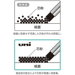 三菱鉛筆　シャープ替芯　ユニ　０．３ｍｍ　Ｂ　ＵＬＳ０３２５Ｂ　１個（２５本）3
