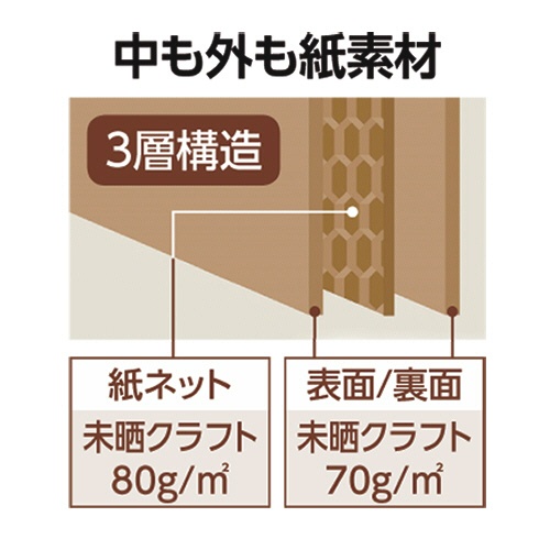 カクケイ　エコクッション封筒　ＣＤ・ＤＶＤ２枚用　ＦＫ０４０８　１ケース（１００枚）3