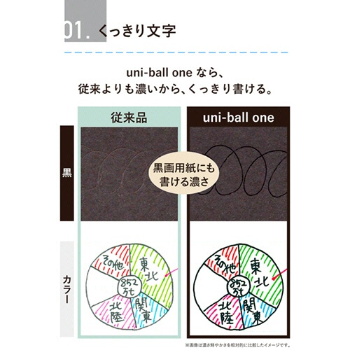 三菱鉛筆　ゲルインクボールペン　ユニボール　ワンＦ　０．５ｍｍ　黒　（軸色：Ｆグリーン（葉雫））　ＵＭＮＳＦ０５Ｆ．６　１本2