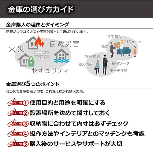 ディプロマット　ダブルドアセーフシリーズ耐火金庫　２４Ｌ　ホワイト　１２５ＥＫ７７ＤＲＵＧ　１台7