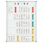 ライオン事務器　社員一覧表　９０枚５段用　Ｗ４５０×Ｈ６００×Ｄ２０ｍｍ　Ｎｏ．９０Ｎ　１枚