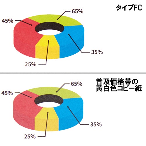 ＴＡＮＯＳＥＥ　αエコペーパー　タイプＦＣ　Ａ４　超厚口　１８０ｇ　１冊（２００枚）2
