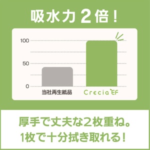 日本製紙クレシア　クレシア　ＥＦハンドタオル　ソフトタイプ　２００組／パック　１セット（３パック）7
