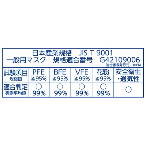 白元アース　快適ガードマスク　ふつうサイズ　ライトベージュ　１パック（７枚）6