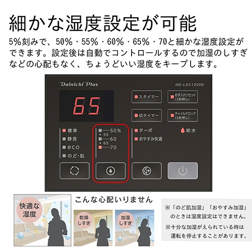 ダイニチ工業　ハイブリッド式加湿器　スノーホワイト　ＨＤ－ＬＸＣ１２００Ｄ－Ｗ　１台7