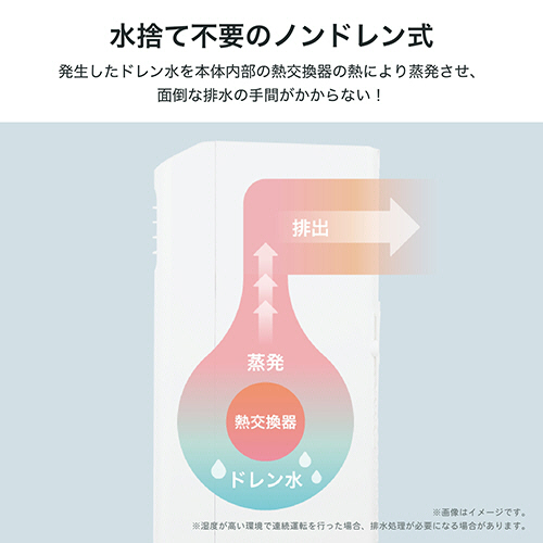 最終値下げ たのメル便配送 Hisense スポットエアコン リモコン付き 最終値下げ たのメル便配送 Hisense スポットエアコン リモコン付き