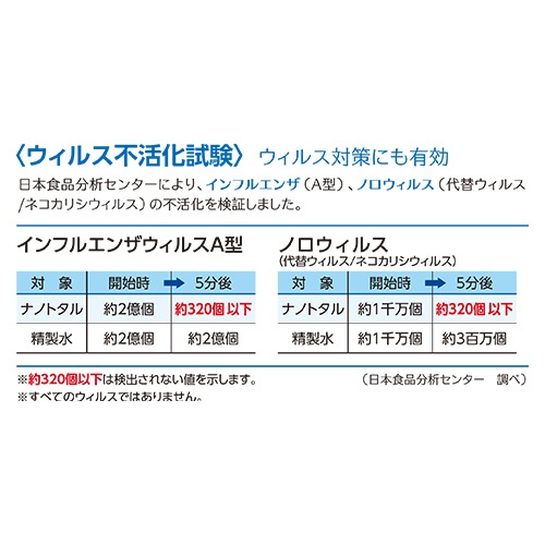 積水マテリアルソリューションズ　ナノトタル　消臭・抗菌スプレー　本体　３５０ｍｌ　Ｊ５Ｍ４７３０　１本6