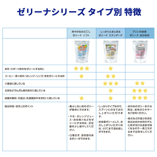 ウエルハーモニー トロミーナ レギュラータイプ 2g×50包入 1袋