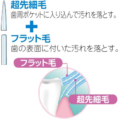 エビス　メディフィットクリア　超先細毛ハブラシ　やわらかめ　Ｂ－１９０　１本3