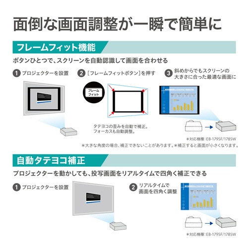 エプソン　ビジネスプロジェクター　フルＨＤ　３２００ルーメン　ＥＢ－１７９５Ｆ　１台5