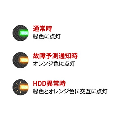 バッファロー　ＭｉｎｉＳｔａｔｉｏｎ　ＵＳＢ３．１（Ｇｅｎ１）対応　ポータブルＨＤＤ　５００ＧＢ　ホワイト　ＨＤ－ＰＣＧ５００Ｕ３－ＷＡ　１台2