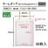 プラス　イベント用　吊り下げ式　名札　はがきサイズ　イエロー　ＣＴ－Ｅ２－５０　１パック（５０個）5
