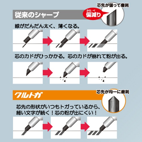 三菱鉛筆　シャープペン　クルトガ　ＫＳモデル　０．３ｍｍ　（軸色：アイスブルー）　Ｍ３ＫＳ１Ｐ．３２　１本4