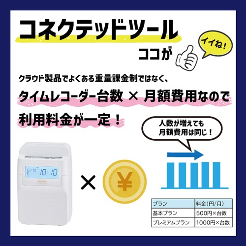 アマノ　時間集計タイムレコーダー　カード付　ＭＸ－１０００ＣＡＲＤ　１台9