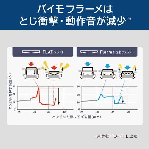 マックス　バイモ１１フラーメ　ラベンダー　ＨＤ－１１ＦＮＬ／Ｌ　１個4