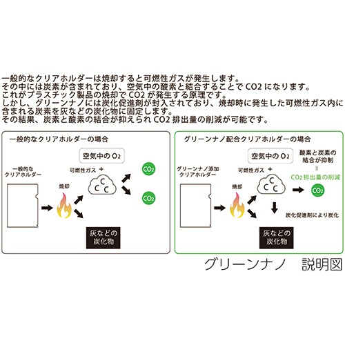 テージー　クリアホルダー　グリーンナノ　Ａ４　クリア　ＣＣ－１４１Ｇ－１７　１パック（１０枚）3