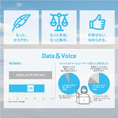 三菱鉛筆　油性ボールペン　ジェットストリーム　シングル　（Ｌｉｔｅ　ｔｏｕｃｈ　ｉｎｋ搭載）　０．５ｍｍ　黒　（軸色：ライトブルー）　ＳＸＮＬＳ０５．８　１本2