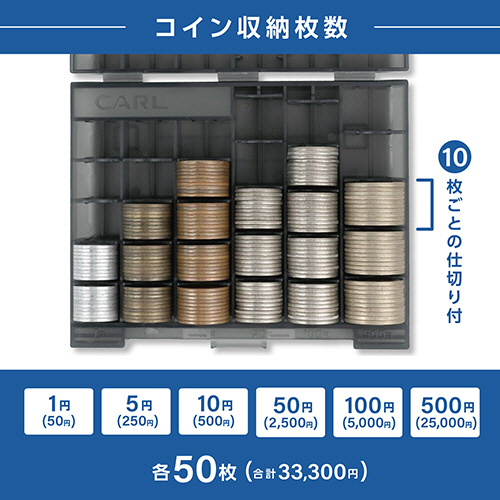 たのめーる】カール事務器 コインケース グレー CX-001-D 1個の通販
