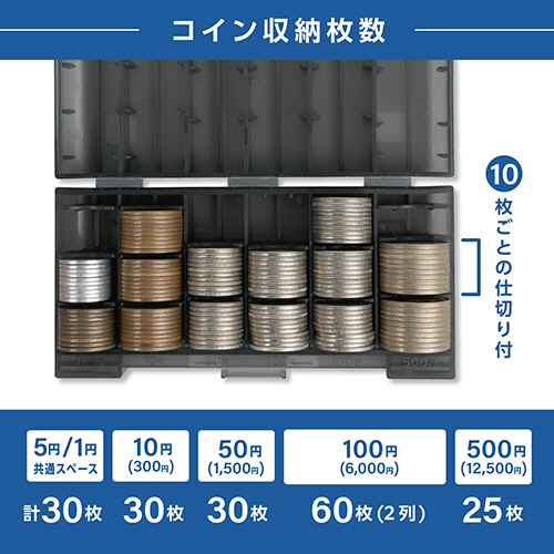 たのめーる】カール事務器 コインケース・スリム グレー CX-002