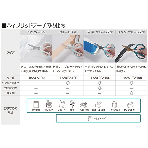 コクヨ　ハサミ（サクサ）　グルーレス刃　刃渡り６５ｍｍ　ブルー　ＨＳＭ－ＰＡ１００Ｂ　１本8