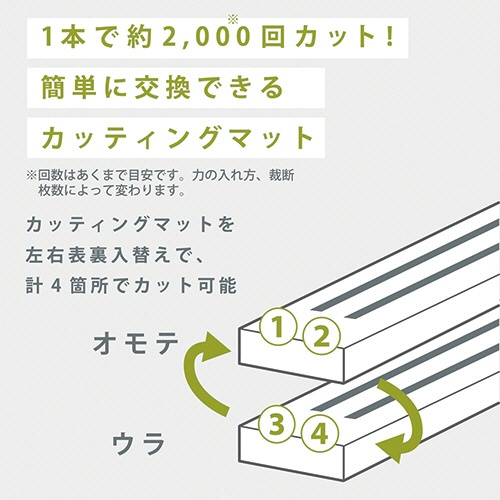 ナカバヤシ　カッティングマット　ＮＳＣ－ＣＭ３　１パック（３本）2