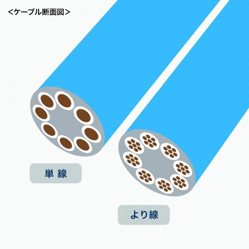 サンワサプライ　カテゴリ６Ａ　ＲＪ－４５コネクタ　貫通型、への字ラッチ、ブーツ付き　ＡＤＴ－６ＡＲＪＫＮＨ－１０　１パック（１０個）5