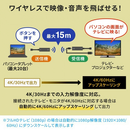 VGA-EXWHD12C ワイヤレスHDMIエクステンダー 4K対応 サンワ、4K映像をワイヤレス出力できるHDMIエクステンダー「VGA