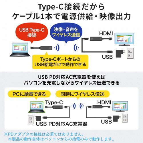 たのめーる】サンワサプライ 4K対応ワイヤレスHDMI