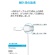 アンカージャパン　ＡＮＫＥＲ　ＰｏｗｅｒＬｉｎｅ　ＵＳＢ　Ｔｙｐｅ－Ｃケーブル　０．９ｍ　ホワイト　Ａ８１６３０２１　１本2