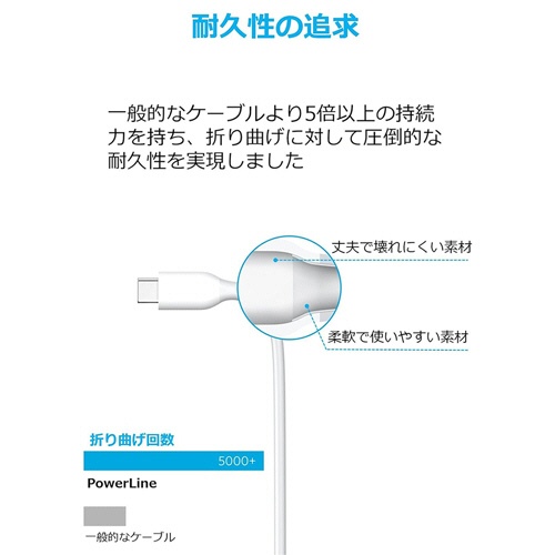 アンカージャパン　ＡＮＫＥＲ　ＰｏｗｅｒＬｉｎｅ　ＵＳＢ　Ｔｙｐｅ－Ｃケーブル　０．９ｍ　ホワイト　Ａ８１６３０２１　１本2
