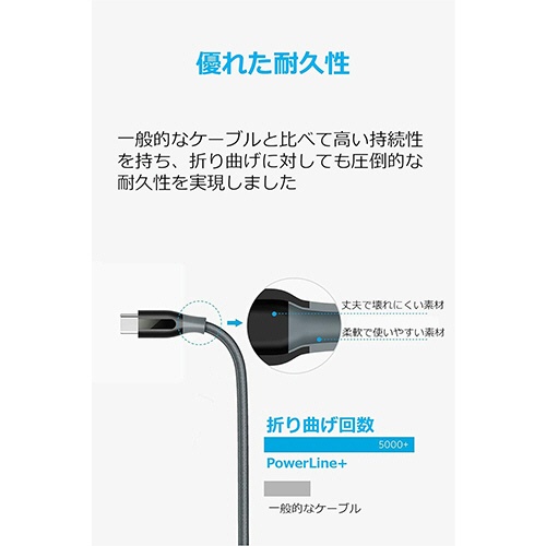 アンカージャパン　ＡＮＫＥＲ　ＰｏｗｅｒＬｉｎｅ＋　ＵＳＢ－Ｃ＆ＵＳＢ－Ａ　ケーブル（ＵＳＢ３．０対応）　１．８ｍ　グレー　Ａ８１６９０Ａ１　１本2