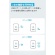 アンカージャパン　急速充電器　ＡＮＫＥＲ　Ｃｈａｒｇｅｒ（２０Ｗ　２ポート）ｗｉｔｈ　ＵＳＢ－Ｃケーブル　ホワイト　Ｂ２３４８Ｎ２１　１個7