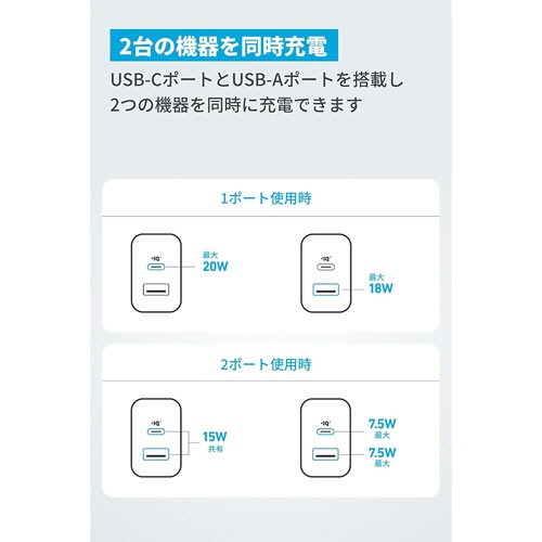 アンカージャパン　急速充電器　ＡＮＫＥＲ　Ｃｈａｒｇｅｒ（２０Ｗ　２ポート）ｗｉｔｈ　ＵＳＢ－Ｃケーブル　ホワイト　Ｂ２３４８Ｎ２１　１個7