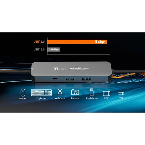 ｊ５　Ｃｒｅａｔｅ　ワームホールスイッチ　ＰＣリンクハブ　ＵＳＢ－Ｃ　ｔｏ　ＵＳＢ－Ｃ＆Ａ　ＪＣＨ４６２　１個10