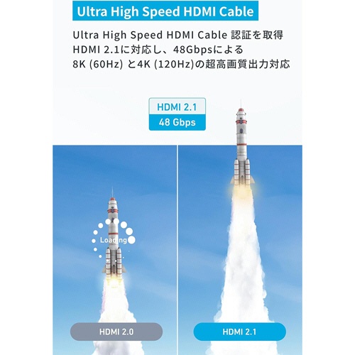 アンカージャパン　ＡＮＫＥＲ　ＨＤＭＩ　ケーブル（８Ｋ）　３．０ｍ　ブラック　Ａ８７４４０１１　１本3