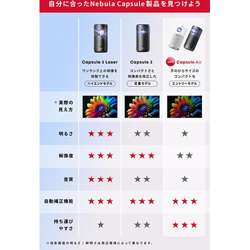 NEBULA プロジェクター本体 ホワイト Nebula (ネビュラ) Nova | ホームプロジェクターの製品情報