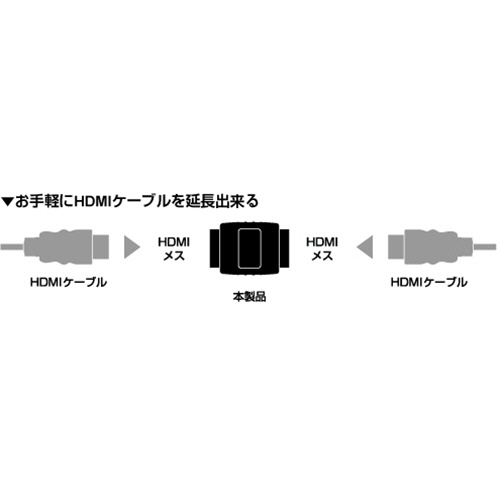 バッファロー　ＨＤＭＩ中継アダプター　ブラック　ＢＳＨＤＡＦＦ　１個2