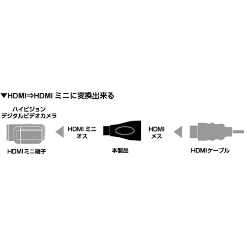 バッファロー　ｍｉｎｉＨＤＭＩ変換アダプター　ブラック　ＢＳＨＤＡＭＮ　１個2