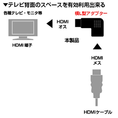 バッファロー　ＨＤＭＩ横Ｌ型アダプター　ブラック　ＢＳＨＤＡＬＨ　１個2