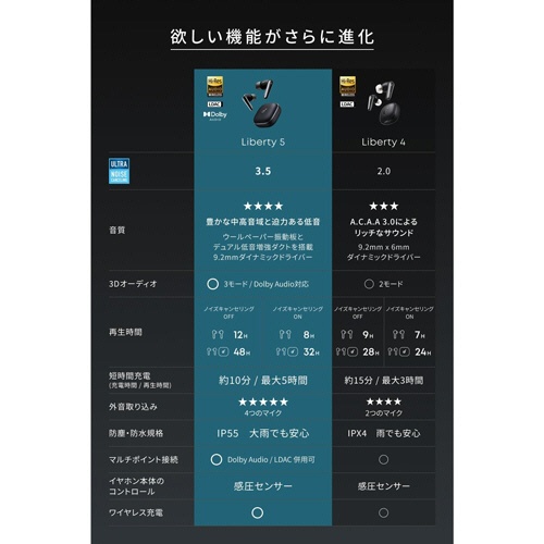 アンカージャパン　完全ワイヤレスイヤホン　ｓｏｕｎｄｃｏｒｅ　Ｌｉｂｅｒｔｙ　５　ディープブルー　Ａ３９５７Ｎ３１　１個7