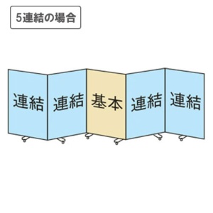エランサ　パネルスクリーン　連結型　幅９００×高さ１８００ｍｍ　アクリル　透明　（お客様組立）　ＣＰＳ－１８０９Ｒ－ＡＣ　１台8