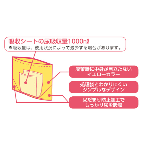 たのめーる】アロン化成 ポータブルトイレ用処理袋 すっきりポイ