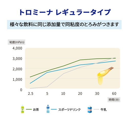 ウエルハーモニー　トロミーナ　レギュラータイプ　４００ｇ　１パック3
