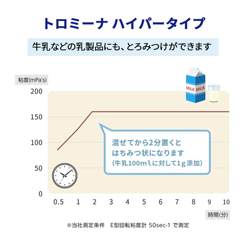 ウエルハーモニー　トロミーナ　ハイパータイプ　２ｋｇ　１パック3