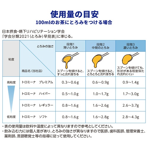 ウエルハーモニー　トロミーナ　ハイパータイプ　２ｋｇ　１パック4