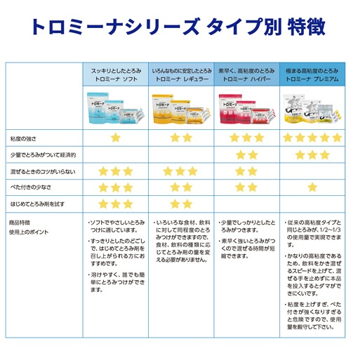 ウエルハーモニー　トロミーナ　ハイパータイプ　２ｋｇ　１パック5