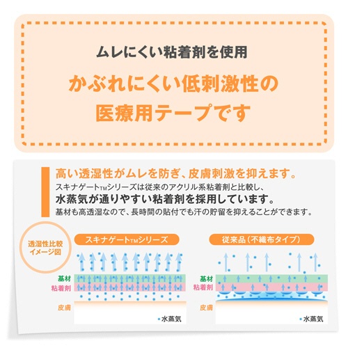 ニチバン　スキナゲート　メッシュ　２５ｍｍ×７ｍ　ＳＧＭ２５７　１巻6