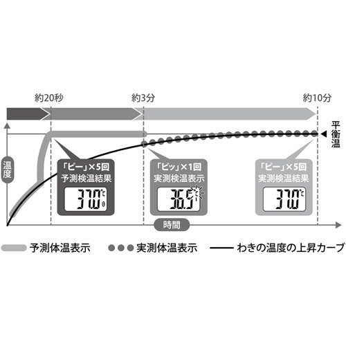 タニタ　体温計　ＢＴ－４７０　１個5