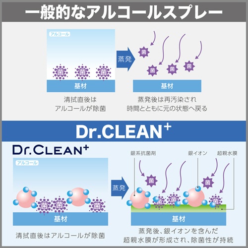 エステー　Ｄｒ．ＣＬＥＡＮ＋　除菌・ウイルス除去スプレー　本体　５００ｍＬ　１本4